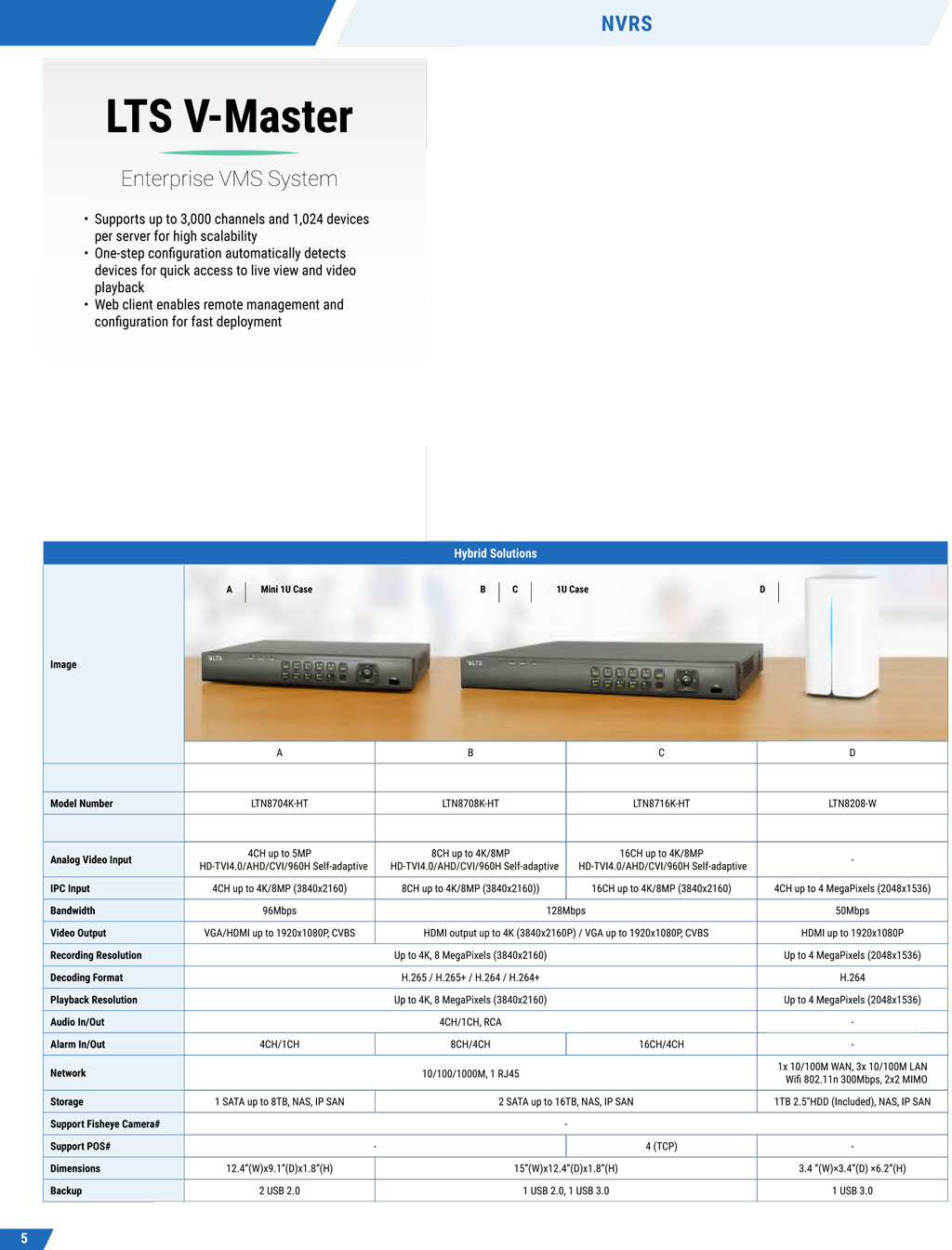 hua-security-6